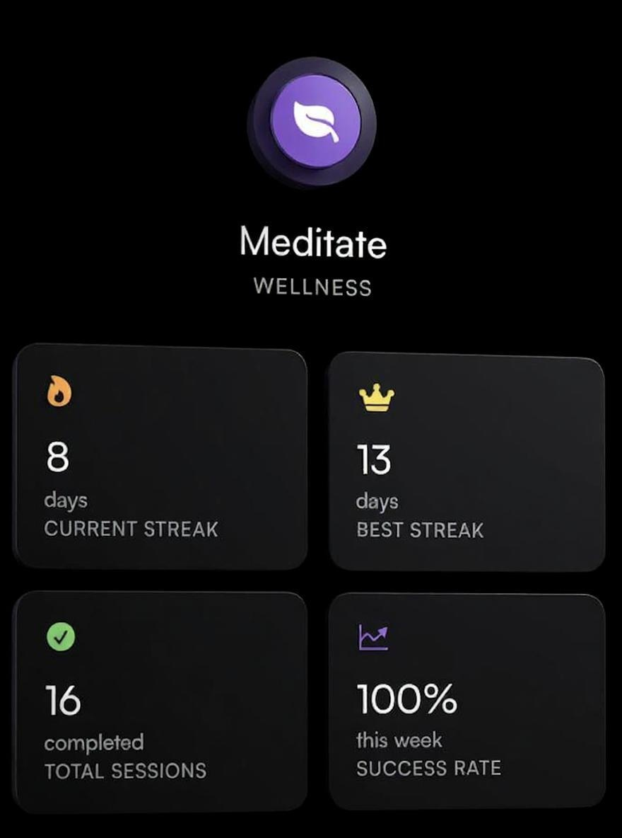 Progress tracking dashboard showing meditation stats with current streak, best streak, total sessions, and success rate